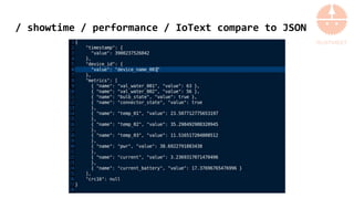/ showtime / performance / IoText compare to JSON
 