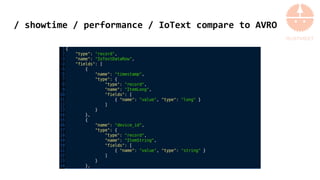 / showtime / performance / IoText compare to AVRO
 