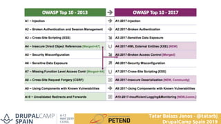 Tatar Balazs Janos - @tatarbj
DrupalCamp Spain 2019
 