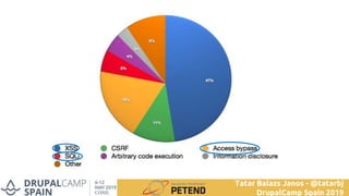 Tatar Balazs Janos - @tatarbj
DrupalCamp Spain 2019
 