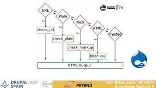 Tatar Balazs Janos - @tatarbj
DrupalCamp Spain 2019
 