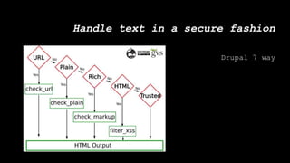 Handle text in a secure fashion
Drupal 7 way
 