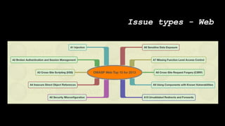 Issue types - Web
 