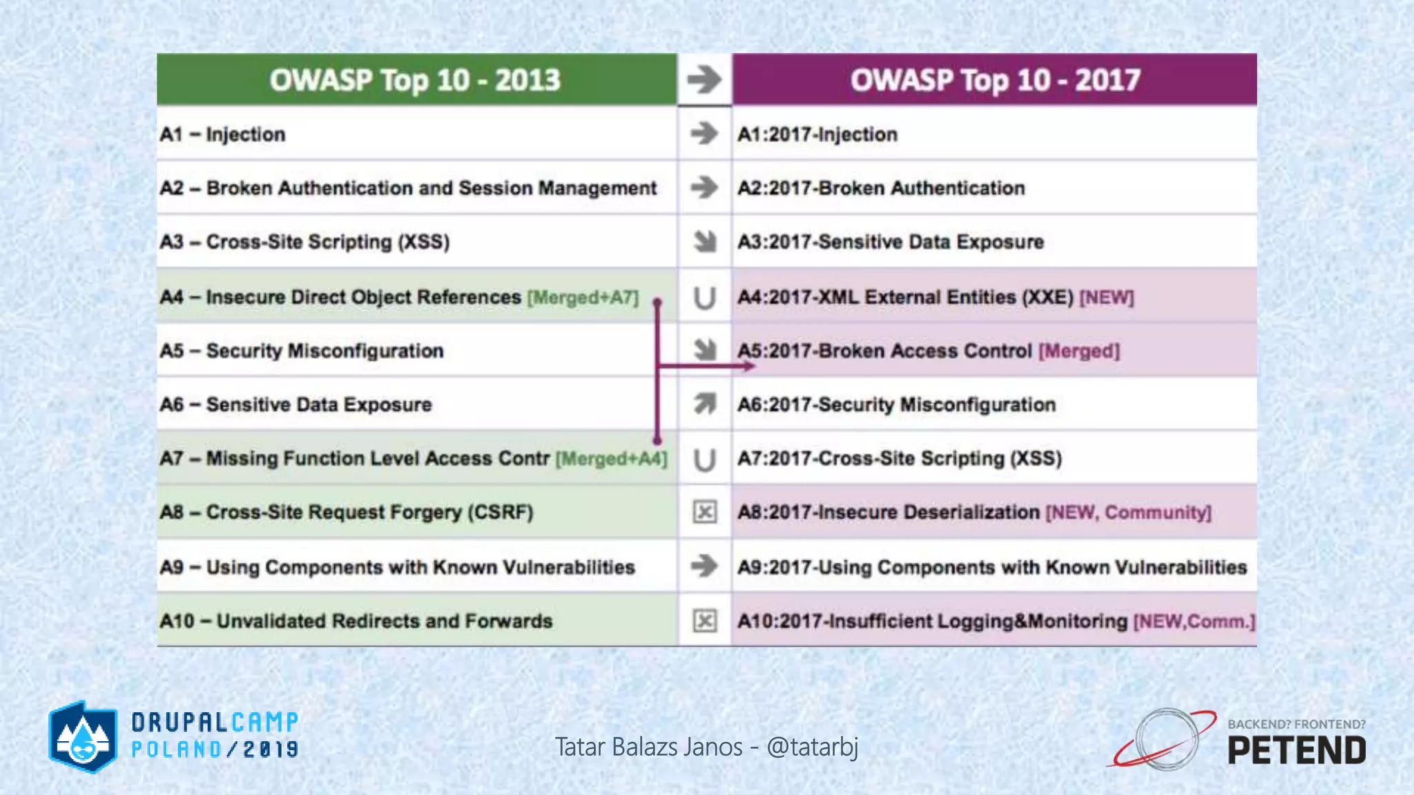 Tatar Balazs Janos - @tatarbj 