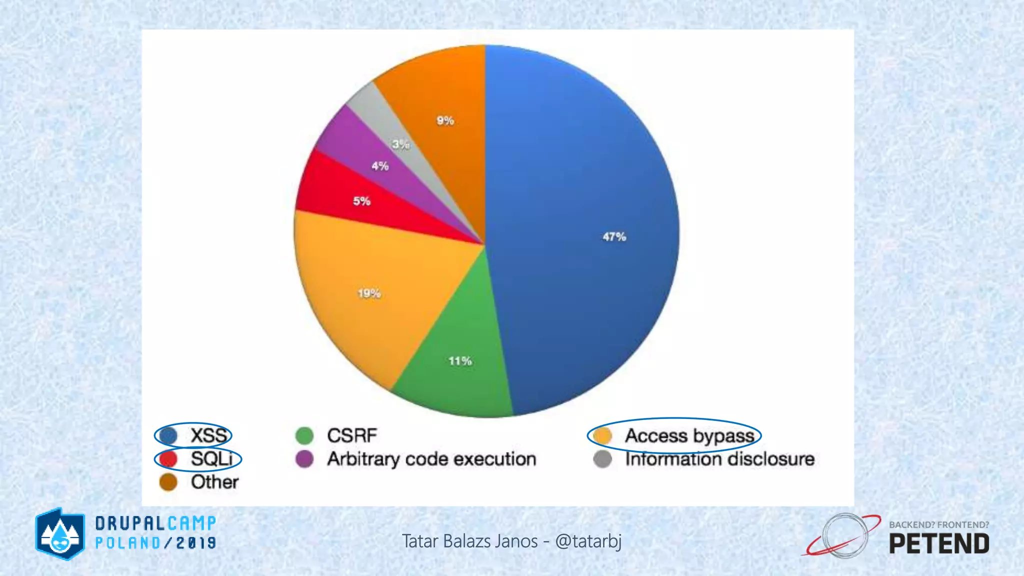 Tatar Balazs Janos - @tatarbj 