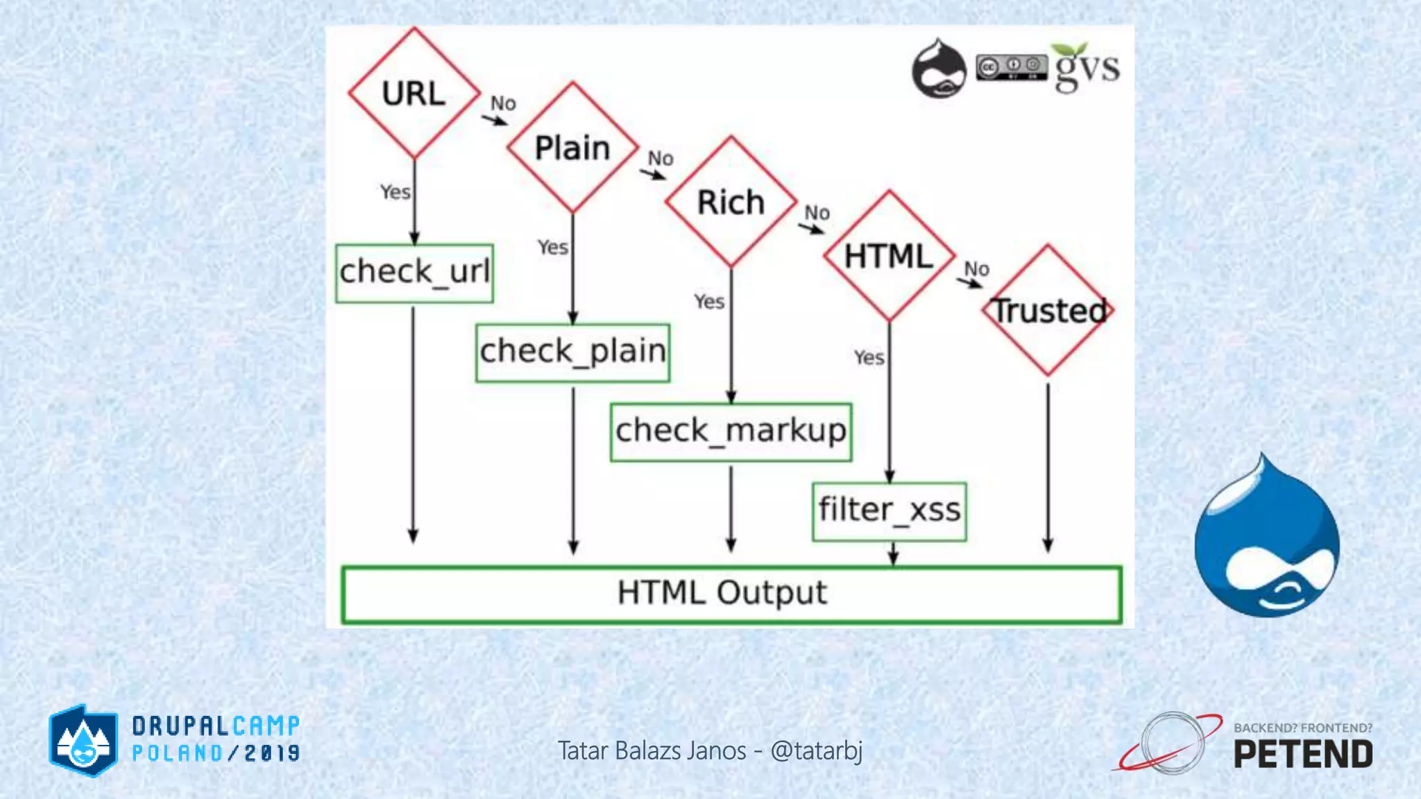 Tatar Balazs Janos - @tatarbj 