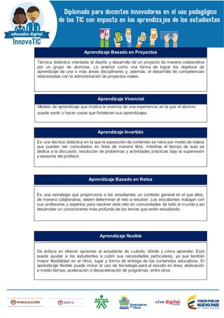 Técnica didáctica orientada al diseño y desarrollo de un proyecto de manera colaborativa
por un grupo de alumnos. Lo anterior como una forma de lograr los objetivos de
aprendizaje de una o más áreas disciplinares y, además, el desarrollo de competencias
relacionadas con la administración de proyectos reales.
Aprendizaje Basado en Proyectos
Modelo de aprendizaje que implica la vivencia de una experiencia en la que el alumno
puede sentir o hacer cosas que fortalecen sus aprendizajes.
Aprendizaje Vivencial
Es una técnica didáctica en la que la exposición de contenido se hace por medio de videos
que pueden ser consultados en línea de manera libre, mientras el tiempo de aula se
dedica a la discusión, resolución de problemas y actividades prácticas bajo la supervisión
y asesoría del profesor.
Aprendizaje Invertido
Es una estrategia que proporciona a los estudiantes un contexto general en el que ellos,
de manera colaborativa, deben determinar el reto a resolver. Los estudiantes trabajan con
sus profesores y expertos para resolver este reto en comunidades de todo el mundo y así
desarrollar un conocimiento más profundo de los temas que estén estudiando.
Aprendizaje Basado en Retos
Se enfoca en ofrecer opciones al estudiante de cuándo, dónde y cómo aprender. Esto
puede ayudar a los estudiantes a cubrir sus necesidades particulares, ya que tendrán
mayor flexibilidad en el ritmo, lugar y forma de entrega de los contenidos educativos. El
aprendizaje flexible puede incluir el uso de tecnología para el estudio en línea, dedicación
a medio tiempo, aceleración o desaceleración de programas, entre otros.
Aprendizaje flexible
 