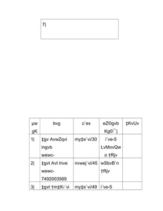 7|

µw

bvg

c`ex

gK
1|

eZ©gvb
Kg©¯’j

‡gv AvwZqvi

my‡e`vi/30

i¨ve-5

ingvb
wewc2|

LvMovQw
o †Rjv

‡gvt Avt Inve
wewc-

nvwej`vi/45 wSbvB`n
†Rjv

7492003569
3|

‡gvt †m‡K›`vi

my‡e`vi/49 i¨ve-5

‡KvUv

 