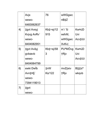 Avjx

76

wewc-

wWGgwc
nB‡Z

6483062637
4|

‡gvt Aveyj

Kb‡÷ej/12

m`i `ßi

Kw¤úD

Kvjvg AvRv`

915

wefvM,

Uvi

wewc8404082951
5|

wWGgwc Acv‡iUi
XvKv|

‡gvt Avãyj

Kb‡÷ej/58

PUªMÖvg Kw¤úD

gvbœvb

3

†Rjv

wewc-

Uvi
Acv‡iUi

8404064799
6|

ewki DwÏb

‡nW

mvZÿxiv

B‡j‡±ª

Avn‡¤§`

Ks/122

†Rjv

wkqvb

wewc7394119013
7|

‡gvt
wewc-

 