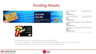 Funding Attacks
 