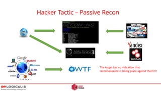 Hacker Tactic – Passive Recon
The target has no indication that
reconnaissance is taking place against them!!!!
 