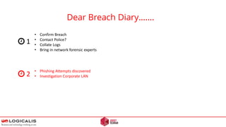 Dear Breach Diary…….
1
• Confirm Breach
• Contact Police?
• Collate Logs
• Bring in network forensic experts
• Phishing Attempts discovered
• Investigation Corporate LAN2
 