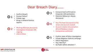 Dear Breach Diary…….
1
• Confirm Breach.
• Contact Police?
• Collate Logs.
• Bring in network forensic
experts.
• Phishing Attempts discovered.
• Investigation Corporate LAN
ongoing.
• Inform Police.
2
• Compromised confirmed on
Corporate LAN workstation.
• Potential Webserver attacks
discovered.
3
• Pass The Hash discovered on file
server and account created.
• Account creation discovered on
AD and Database servers
• Compromise confirmed.
4
• Confirm state of Police investigation.
• Initiate Negative Publicity campaign.
• Inform Regulators
• Pay / Not Pay?
• Go Public before attackers ?
5
 