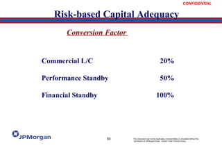 Letter of Credit 101 | PPT