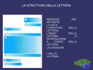 LA STRUTTURA DELLA LETTERA
INDIRIZZO DEL
MITTENTE
LA DATA
L'APERTURA DELLA
LETTERA
L'INIZIO DELLA
LETTERA O
INTRODUZIONE
IL CORPO DELLA
LETTERA
LA CHIUSURA
I SALUTI
LA FIRMA
 