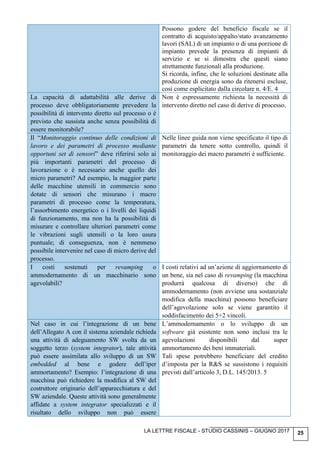 LA LETTRE FISCALE - STUDIO CASSINIS – GIUGNO 2017 25
Possono godere del beneficio fiscale se il
contratto di acquisto/appalto/stato avanzamento
lavori (SAL) di un impianto o di una porzione di
impianto prevede la presenza di impianti di
servizio e se si dimostra che questi siano
strettamente funzionali alla produzione.
Si ricorda, infine, che le soluzioni destinate alla
produzione di energia sono da ritenersi escluse,
così come esplicitato dalla circolare n. 4/E. 4
La capacità di adattabilità alle derive di
processo deve obbligatoriamente prevedere la
possibilità di intervento diretto sul processo o è
previsto che sussista anche senza possibilità di
essere monitorabile?
Non è espressamente richiesta la necessità di
intervento diretto nel caso di derive di processo.
Il “Monitoraggio continuo delle condizioni di
lavoro e dei parametri di processo mediante
opportuni set di sensori” deve riferirsi solo ai
più importanti parametri del processo di
lavorazione o è necessario anche quello dei
micro parametri? Ad esempio, la maggior parte
delle macchine utensili in commercio sono
dotate di sensori che misurano i macro
parametri di processo come la temperatura,
l’assorbimento energetico o i livelli dei liquidi
di funzionamento, ma non ha la possibilità di
misurare e controllare ulteriori parametri come
le vibrazioni sugli utensili o la loro usura
puntuale; di conseguenza, non è nemmeno
possibile intervenire nel caso di micro derive del
processo.
Nelle linee guida non viene specificato il tipo di
parametri da tenere sotto controllo, quindi il
monitoraggio dei macro parametri è sufficiente.
I costi sostenuti per revamping o
ammodernamento di un macchinario sono
agevolabili?
I costi relativi ad un’azione di aggiornamento di
un bene, sia nel caso di revamping (la macchina
produrrà qualcosa di diverso) che di
ammodernamento (non avviene una sostanziale
modifica della macchina) possono beneficiare
dell’agevolazione solo se viene garantito il
soddisfacimento dei 5+2 vincoli.
Nel caso in cui l’integrazione di un bene
dell’Allegato A con il sistema aziendale richieda
una attività di adeguamento SW svolta da un
soggetto terzo (system integrator), tale attività
può essere assimilata allo sviluppo di un SW
embedded al bene e godere dell’iper
ammortamento? Esempio: l’integrazione di una
macchina può richiedere la modifica al SW del
costruttore originario dell’apparecchiatura e del
SW aziendale. Queste attività sono generalmente
affidate a system integrator specializzati e il
risultato dello sviluppo non può essere
L’ammodernamento o lo sviluppo di un
software già esistente non sono inclusi tra le
agevolazioni disponibili dal super
ammortamento dei beni immateriali.
Tali spese potrebbero beneficiare del credito
d’imposta per la R&S se sussistono i requisiti
previsti dall’articolo 3, D.L. 145/2013. 5
 
