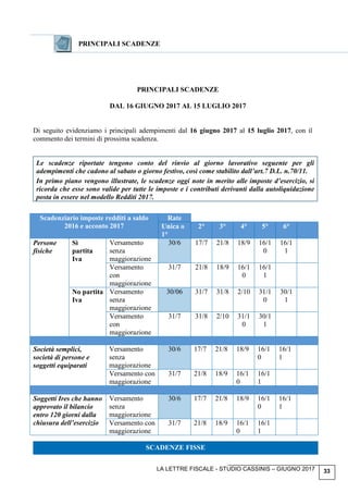 LA LETTRE FISCALE - STUDIO CASSINIS – GIUGNO 2017 33
PRINCIPALI SCADENZE
PRINCIPALI SCADENZE
DAL 16 GIUGNO 2017 AL 15 LUGLIO 2017
Di seguito evidenziamo i principali adempimenti dal 16 giugno 2017 al 15 luglio 2017, con il
commento dei termini di prossima scadenza.
Le scadenze riportate tengono conto del rinvio al giorno lavorativo seguente per gli
adempimenti che cadono al sabato o giorno festivo, così come stabilito dall’art.7 D.L. n.70/11.
In primo piano vengono illustrate, le scadenze oggi note in merito alle imposte d’esercizio, si
ricorda che esse sono valide per tutte le imposte e i contributi derivanti dalla autoliquidazione
posta in essere nel modello Redditi 2017.
Scadenziario imposte redditi a saldo
2016 e acconto 2017
Rate
Unica o
1°
2° 3° 4° 5° 6°
Persone
fisiche
Sì
partita
Iva
Versamento
senza
maggiorazione
30/6 17/7 21/8 18/9 16/1
0
16/1
1
Versamento
con
maggiorazione
31/7 21/8 18/9 16/1
0
16/1
1
No partita
Iva
Versamento
senza
maggiorazione
30/06 31/7 31/8 2/10 31/1
0
30/1
1
Versamento
con
maggiorazione
31/7 31/8 2/10 31/1
0
30/1
1
Società semplici,
società di persone e
soggetti equiparati
Versamento
senza
maggiorazione
30/6 17/7 21/8 18/9 16/1
0
16/1
1
Versamento con
maggiorazione
31/7 21/8 18/9 16/1
0
16/1
1
Soggetti Ires che hanno
approvato il bilancio
entro 120 giorni dalla
chiusura dell’esercizio
Versamento
senza
maggiorazione
30/6 17/7 21/8 18/9 16/1
0
16/1
1
Versamento con
maggiorazione
31/7 21/8 18/9 16/1
0
16/1
1
SCADENZE FISSE
 