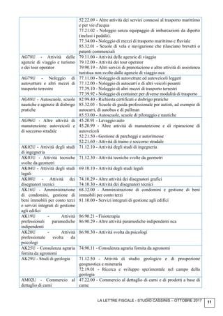 LA LETTRE FISCALE - STUDIO CASSINIS – OTTOBRE 2017 11
52.22.09 - Altre attività dei servizi connessi al trasporto marittimo
e per vie d'acqua
77.21.02 - Noleggio senza equipaggio di imbarcazioni da diporto
(inclusi i pedalò).
77.34.00 - Noleggio di mezzi di trasporto marittimo e fluviale
85.32.01 - Scuole di vela e navigazione che rilasciano brevetti o
patenti commerciali
AG78U - Attività delle
agenzie di viaggio e turismo
e dei tour operator
79.11.00 - Attività delle agenzie di viaggio
79.12.00 - Attività dei tour operator
79.90.19 - Altri servizi di prenotazione e altre attività di assistenza
turistica non svolte dalle agenzie di viaggio nca
AG79U - Noleggio di
autovetture e altri mezzi di
trasporto terrestre
77.11.00 - Noleggio di autovetture ed autoveicoli leggeri
77.12.00 - Noleggio di autocarri e di altri veicoli pesanti
77.39.10 - Noleggio di altri mezzi di trasporto terrestri
77.39.92 - Noleggio di container per diverse modalità di trasporto
AG88U - Autoscuole, scuole
nautiche e agenzie di disbrigo
pratiche
82.99.40 - Richiesta certificati e disbrigo pratiche
85.32.03 - Scuole di guida professionale per autisti, ad esempio di
autocarri, di autobus e di pullman
85.53.00 - Autoscuole, scuole di pilotaggio e nautiche
AG96U - Altre attività di
manutenzione autoveicoli e
di soccorso stradale
45.20.91 - Lavaggio auto
45.20.99 - Altre attività di manutenzione e di riparazione di
autoveicoli
52.21.50 - Gestione di parcheggi e autorimesse
52.21.60 - Attività di traino e soccorso stradale
AK02U - Attività degli studi
di ingegneria
71.12.10 - Attività degli studi di ingegneria
AK03U - Attività tecniche
svolte da geometri
71.12.30 - Attività tecniche svolte da geometri
AK04U - Attività degli studi
legali
69.10.10 - Attività degli studi legali
AK08U - Attività dei
disegnatori tecnici
74.10.29 - Altre attività dei disegnatori grafici
74.10.30 - Attività dei disegnatori tecnici
AK16U - Amministrazione
di condomini, gestione di
beni immobili per conto terzi
e servizi integrati di gestione
agli edifici
68.32.00 - Amministrazione di condomini e gestione di beni
immobili per conto terzi
81.10.00 - Servizi integrati di gestione agli edifici
AK19U - Attività
professionali paramediche
indipendenti
86.90.21 - Fisioterapia
86.90.29 - Altre attività paramediche indipendenti nca
AK20U - Attività
professionale svolta da
psicologi
86.90.30 - Attività svolta da psicologi
AK25U - Consulenza agraria
fornita da agronomi
74.90.11 - Consulenza agraria fornita da agronomi
AK29U - Studi di geologia 71.12.50 - Attività di studio geologico e di prospezione
geognostica e mineraria
72.19.01 - Ricerca e sviluppo sperimentale nel campo della
geologia
AM02U - Commercio al
dettaglio di carni
47.22.00 - Commercio al dettaglio di carni e di prodotti a base di
carne
 