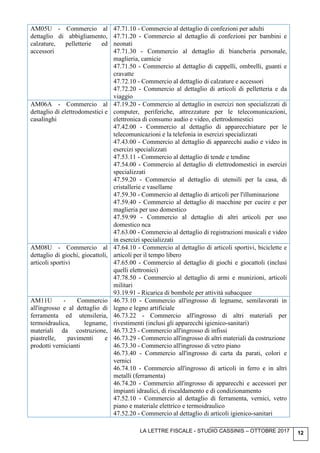 LA LETTRE FISCALE - STUDIO CASSINIS – OTTOBRE 2017 12
AM05U - Commercio al
dettaglio di abbigliamento,
calzature, pelletterie ed
accessori
47.71.10 - Commercio al dettaglio di confezioni per adulti
47.71.20 - Commercio al dettaglio di confezioni per bambini e
neonati
47.71.30 - Commercio al dettaglio di biancheria personale,
maglieria, camicie
47.71.50 - Commercio al dettaglio di cappelli, ombrelli, guanti e
cravatte
47.72.10 - Commercio al dettaglio di calzature e accessori
47.72.20 - Commercio al dettaglio di articoli di pelletteria e da
viaggio
AM06A - Commercio al
dettaglio di elettrodomestici e
casalinghi
47.19.20 - Commercio al dettaglio in esercizi non specializzati di
computer, periferiche, attrezzature per le telecomunicazioni,
elettronica di consumo audio e video, elettrodomestici
47.42.00 - Commercio al dettaglio di apparecchiature per le
telecomunicazioni e la telefonia in esercizi specializzati
47.43.00 - Commercio al dettaglio di apparecchi audio e video in
esercizi specializzati
47.53.11 - Commercio al dettaglio di tende e tendine
47.54.00 - Commercio al dettaglio di elettrodomestici in esercizi
specializzati
47.59.20 - Commercio al dettaglio di utensili per la casa, di
cristallerie e vasellame
47.59.30 - Commercio al dettaglio di articoli per l'illuminazione
47.59.40 - Commercio al dettaglio di macchine per cucire e per
maglieria per uso domestico
47.59.99 - Commercio al dettaglio di altri articoli per uso
domestico nca
47.63.00 - Commercio al dettaglio di registrazioni musicali e video
in esercizi specializzati
AM08U - Commercio al
dettaglio di giochi, giocattoli,
articoli sportivi
47.64.10 - Commercio al dettaglio di articoli sportivi, biciclette e
articoli per il tempo libero
47.65.00 - Commercio al dettaglio di giochi e giocattoli (inclusi
quelli elettronici)
47.78.50 - Commercio al dettaglio di armi e munizioni, articoli
militari
93.19.91 - Ricarica di bombole per attività subacquee
AM11U - Commercio
all'ingrosso e al dettaglio di
ferramenta ed utensileria,
termoidraulica, legname,
materiali da costruzione,
piastrelle, pavimenti e
prodotti vernicianti
46.73.10 - Commercio all'ingrosso di legname, semilavorati in
legno e legno artificiale
46.73.22 - Commercio all'ingrosso di altri materiali per
rivestimenti (inclusi gli apparecchi igienico-sanitari)
46.73.23 - Commercio all'ingrosso di infissi
46.73.29 - Commercio all'ingrosso di altri materiali da costruzione
46.73.30 - Commercio all'ingrosso di vetro piano
46.73.40 - Commercio all'ingrosso di carta da parati, colori e
vernici
46.74.10 - Commercio all'ingrosso di articoli in ferro e in altri
metalli (ferramenta)
46.74.20 - Commercio all'ingrosso di apparecchi e accessori per
impianti idraulici, di riscaldamento e di condizionamento
47.52.10 - Commercio al dettaglio di ferramenta, vernici, vetro
piano e materiale elettrico e termoidraulico
47.52.20 - Commercio al dettaglio di articoli igienico-sanitari
 