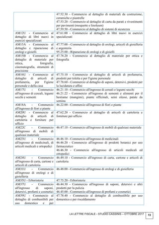 LA LETTRE FISCALE - STUDIO CASSINIS – OTTOBRE 2017 13
47.52.30 - Commercio al dettaglio di materiali da costruzione,
ceramiche e piastrelle
47.53.20 - Commercio al dettaglio di carta da parati e rivestimenti
per pavimenti (moquette e linoleum)
47.59.50 - Commercio al dettaglio di sistemi di sicurezza
AM12U - Commercio al
dettaglio di libri nuovi in
esercizi specializzati
47.61.00 - Commercio al dettaglio di libri nuovi in esercizi
specializzati
AM15A - Commercio al
dettaglio e riparazione di
orologi e gioielli
47.77.00 - Commercio al dettaglio di orologi, articoli di gioielleria
e argenteria
95.25.00 - Riparazione di orologi e di gioielli
AM15B - Commercio al
dettaglio di materiale per
ottica, fotografia,
cinematografia, strumenti di
precisione
47.78.20 - Commercio al dettaglio di materiale per ottica e
fotografia
AM16U - Commercio al
dettaglio di articoli di
profumeria, per l'igiene
personale e della casa
47.75.10 - Commercio al dettaglio di articoli di profumeria,
prodotti per toletta e per l'igiene personale
47.78.60 - Commercio al dettaglio di saponi, detersivi, prodotti per
la lucidatura e affini
AM17U - Commercio
all'ingrosso di cereali, legumi
secchi e sementi
46.21.10 - Commercio all'ingrosso di cereali e legumi secchi
46.21.22 - Commercio all'ingrosso di sementi e alimenti per il
bestiame (mangimi), piante officinali, semi oleosi, patate da
semina
AM18A - Commercio
all'ingrosso di fiori e piante
46.22.00 - Commercio all'ingrosso di fiori e piante
AM20U - Commercio al
dettaglio di articoli di
cartoleria e forniture per
ufficio
47.62.20 - Commercio al dettaglio di articoli di cartoleria e
forniture per ufficio
AM22C - Commercio
all'ingrosso di mobili di
qualsiasi materiale
46.47.10 - Commercio all'ingrosso di mobili di qualsiasi materiale
AM23U - Commercio
all'ingrosso di medicinali, di
articoli medicali e ortopedici
46.46.10 - Commercio all'ingrosso di medicinali
46.46.20 - Commercio all'ingrosso di prodotti botanici per uso
farmaceutico
46.46.30 - Commercio all'ingrosso di articoli medicali ed
ortopedici
AM24U - Commercio
all'ingrosso di carta, cartone e
articoli di cartoleria
46.49.10 - Commercio all'ingrosso di carta, cartone e articoli di
cartoleria
AM31U - Commercio
all'ingrosso di orologi e di
gioielleria
46.48.00 - Commercio all'ingrosso di orologi e di gioielleria
AM35U - Erboristerie 47.75.20 - Erboristerie
AM37U - Commercio
all'ingrosso di saponi,
detersivi, profumi e cosmetici
46.44.30 - Commercio all'ingrosso di saponi, detersivi e altri
prodotti per la pulizia
46.45.00 - Commercio all'ingrosso di profumi e cosmetici
AM39U - Commercio al
dettaglio di combustibili per
uso domestico e per
47.78.40 - Commercio al dettaglio di combustibile per uso
domestico e per riscaldamento
 