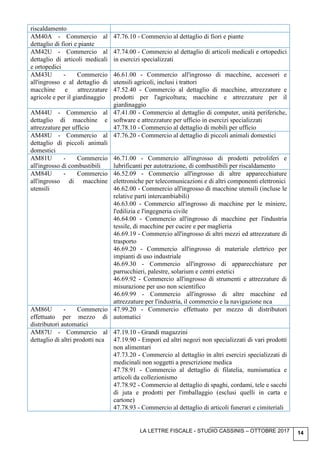 LA LETTRE FISCALE - STUDIO CASSINIS – OTTOBRE 2017 14
riscaldamento
AM40A - Commercio al
dettaglio di fiori e piante
47.76.10 - Commercio al dettaglio di fiori e piante
AM42U - Commercio al
dettaglio di articoli medicali
e ortopedici
47.74.00 - Commercio al dettaglio di articoli medicali e ortopedici
in esercizi specializzati
AM43U - Commercio
all'ingrosso e al dettaglio di
macchine e attrezzature
agricole e per il giardinaggio
46.61.00 - Commercio all'ingrosso di macchine, accessori e
utensili agricoli, inclusi i trattori
47.52.40 - Commercio al dettaglio di macchine, attrezzature e
prodotti per l'agricoltura; macchine e attrezzature per il
giardinaggio
AM44U - Commercio al
dettaglio di macchine e
attrezzature per ufficio
47.41.00 - Commercio al dettaglio di computer, unità periferiche,
software e attrezzature per ufficio in esercizi specializzati
47.78.10 - Commercio al dettaglio di mobili per ufficio
AM48U - Commercio al
dettaglio di piccoli animali
domestici
47.76.20 - Commercio al dettaglio di piccoli animali domestici
AM81U - Commercio
all'ingrosso di combustibili
46.71.00 - Commercio all'ingrosso di prodotti petroliferi e
lubrificanti per autotrazione, di combustibili per riscaldamento
AM84U - Commercio
all'ingrosso di macchine
utensili
46.52.09 - Commercio all'ingrosso di altre apparecchiature
elettroniche per telecomunicazioni e di altri componenti elettronici
46.62.00 - Commercio all'ingrosso di macchine utensili (incluse le
relative parti intercambiabili)
46.63.00 - Commercio all'ingrosso di macchine per le miniere,
l'edilizia e l'ingegneria civile
46.64.00 - Commercio all'ingrosso di macchine per l'industria
tessile, di macchine per cucire e per maglieria
46.69.19 - Commercio all'ingrosso di altri mezzi ed attrezzature di
trasporto
46.69.20 - Commercio all'ingrosso di materiale elettrico per
impianti di uso industriale
46.69.30 - Commercio all'ingrosso di apparecchiature per
parrucchieri, palestre, solarium e centri estetici
46.69.92 - Commercio all'ingrosso di strumenti e attrezzature di
misurazione per uso non scientifico
46.69.99 - Commercio all'ingrosso di altre macchine ed
attrezzature per l'industria, il commercio e la navigazione nca
AM86U - Commercio
effettuato per mezzo di
distributori automatici
47.99.20 - Commercio effettuato per mezzo di distributori
automatici
AM87U - Commercio al
dettaglio di altri prodotti nca
47.19.10 - Grandi magazzini
47.19.90 - Empori ed altri negozi non specializzati di vari prodotti
non alimentari
47.73.20 - Commercio al dettaglio in altri esercizi specializzati di
medicinali non soggetti a prescrizione medica
47.78.91 - Commercio al dettaglio di filatelia, numismatica e
articoli da collezionismo
47.78.92 - Commercio al dettaglio di spaghi, cordami, tele e sacchi
di juta e prodotti per l'imballaggio (esclusi quelli in carta e
cartone)
47.78.93 - Commercio al dettaglio di articoli funerari e cimiteriali
 