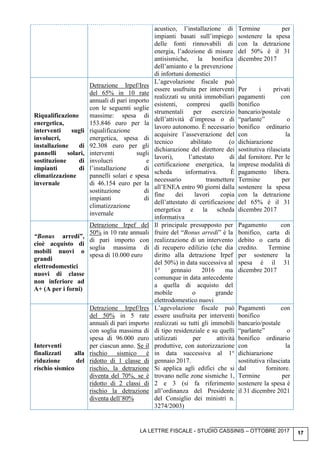 LA LETTRE FISCALE - STUDIO CASSINIS – OTTOBRE 2017 17
acustico, l’installazione di
impianti basati sull’impiego
delle fonti rinnovabili di
energia, l’adozione di misure
antisismiche, la bonifica
dell’amianto e la prevenzione
di infortuni domestici
Termine per
sostenere la spesa
con la detrazione
del 50% è il 31
dicembre 2017
Riqualificazione
energetica,
interventi sugli
involucri,
installazione di
pannelli solari,
sostituzione di
impianti di
climatizzazione
invernale
Detrazione Irpef/Ires
del 65% in 10 rate
annuali di pari importo
con le seguenti soglie
massime: spesa di
153.846 euro per la
riqualificazione
energetica, spesa di
92.308 euro per gli
interventi sugli
involucri e
l’installazione di
pannelli solari e spesa
di 46.154 euro per la
sostituzione di
impianti di
climatizzazione
invernale
L’agevolazione fiscale può
essere usufruita per interventi
realizzati su unità immobiliari
esistenti, compresi quelli
strumentali per esercizio
dell’attività d’impresa o di
lavoro autonomo. È necessario
acquisire l’asseverazione del
tecnico abilitato (o
dichiarazione del direttore dei
lavori), l’attestato di
certificazione energetica, la
scheda informativa. È
necessario trasmettere
all’ENEA entro 90 giorni dalla
fine dei lavori copia
dell’attestato di certificazione
energetica e la scheda
informativa
Per i privati
pagamenti con
bonifico
bancario/postale
“parlante” o
bonifico ordinario
con la
dichiarazione
sostitutiva rilasciata
dal fornitore. Per le
imprese modalità di
pagamento libera.
Termine per
sostenere la spesa
con la detrazione
del 65% è il 31
dicembre 2017
“Bonus arredi”,
cioè acquisto di
mobili nuovi o
grandi
elettrodomestici
nuovi di classe
non inferiore ad
A+ (A per i forni)
Detrazione Irpef del
50% in 10 rate annuali
di pari importo con
soglia massima di
spesa di 10.000 euro
Il principale presupposto per
fruire del “Bonus arredi” è la
realizzazione di un intervento
di recupero edilizio (che dia
diritto alla detrazione Irpef
del 50%) in data successiva al
1° gennaio 2016 ma
comunque in data antecedente
a quella di acquisto del
mobile o grande
elettrodomestico nuovi
Pagamento con
bonifico, carta di
debito o carta di
credito. Termine
per sostenere la
spesa è il 31
dicembre 2017
Interventi
finalizzati alla
riduzione del
rischio sismico
Detrazione Irpef/Ires
del 50% in 5 rate
annuali di pari importo
con soglia massima di
spesa di 96.000 euro
per ciascun anno. Se il
rischio sismico è
ridotto di 1 classe di
rischio, la detrazione
diventa del 70%, se è
ridotto di 2 classi di
rischio la detrazione
diventa dell’80%
L’agevolazione fiscale può
essere usufruita per interventi
realizzati su tutti gli immobili
di tipo residenziale e su quelli
utilizzati per attività
produttive, con autorizzazione
in data successiva al 1°
gennaio 2017.
Si applica agli edifici che si
trovano nelle zone sismiche 1,
2 e 3 (si fa riferimento
all’ordinanza del Presidente
del Consiglio dei ministri n.
3274/2003)
Pagamenti con
bonifico
bancario/postale
“parlante” o
bonifico ordinario
con la
dichiarazione
sostitutiva rilasciata
dal fornitore.
Termine per
sostenere la spesa è
il 31 dicembre 2021
 