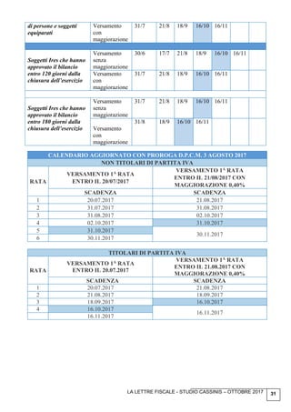 LA LETTRE FISCALE - STUDIO CASSINIS – OTTOBRE 2017 31
di persone e soggetti
equiparati
Versamento
con
maggiorazione
31/7 21/8 18/9 16/10 16/11
Soggetti Ires che hanno
approvato il bilancio
entro 120 giorni dalla
chiusura dell’esercizio
Versamento
senza
maggiorazione
30/6 17/7 21/8 18/9 16/10 16/11
Versamento
con
maggiorazione
31/7 21/8 18/9 16/10 16/11
Soggetti Ires che hanno
approvato il bilancio
entro 180 giorni dalla
chiusura dell’esercizio
Versamento
senza
maggiorazione
31/7 21/8 18/9 16/10 16/11
Versamento
con
maggiorazione
31/8 18/9 16/10 16/11
CALENDARIO AGGIORNATO CON PROROGA D.P.C.M. 3 AGOSTO 2017
NON TITOLARI DI PARTITA IVA
RATA
VERSAMENTO 1A RATA
ENTRO IL 20/07/2017
VERSAMENTO 1A RATA
ENTRO IL 21/08/2017 CON
MAGGIORAZIONE 0,40%
SCADENZA SCADENZA
1 20.07.2017 21.08.2017
2 31.07.2017 31.08.2017
3 31.08.2017 02.10.2017
4 02.10.2017 31.10.2017
5 31.10.2017
30.11.2017
6 30.11.2017
TITOLARI DI PARTITA IVA
RATA
VERSAMENTO 1A RATA
ENTRO IL 20.07.2017
VERSAMENTO 1A RATA
ENTRO IL 21.08.2017 CON
MAGGIORAZIONE 0,40%
SCADENZA SCADENZA
1 20.07.2017 21.08.2017
2 21.08.2017 18.09.2017
3 18.09.2017 16.10.2017
4 16.10.2017
16.11.2017
16.11.2017
 
