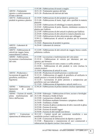 LA LETTRE FISCALE - STUDIO CASSINIS – OTTOBRE 2017 6
13.91.00 - Fabbricazione di tessuti a maglia
AD15U - Trattamento
igienico e confezionamento
di latte e derivati
10.51.10 - Trattamento igienico del latte
10.51.20 - Produzione dei derivati del latte
AD17U - Fabbricazione di
prodotti in gomma e plastica
22.19.09 - Fabbricazione di altri prodotti in gomma nca
22.21.00 - Fabbricazione di lastre, fogli, tubi e profilati in materie
plastiche
22.22.00 - Fabbricazione di imballaggi in materie plastiche
22.23.02 - Fabbricazione di porte, finestre, intelaiature eccetera in
plastica per l'edilizia
22.23.09 - Fabbricazione di altri articoli in plastica per l'edilizia
22.29.09 - Fabbricazione di altri articoli in materie plastiche nca
27.33.09 - Fabbricazione di altre attrezzature per cablaggio
32.99.12 - Fabbricazione di articoli in plastica per la sicurezza
personale
33.19.02 - Riparazione di prodotti in gomma
AD23U - Laboratori di
corniciai
16.29.40 - Laboratori di corniciai
AD27U - Fabbricazione di
articoli da viaggio, borse,
marocchineria e selleria
15.12.09 - Fabbricazione di altri articoli da viaggio, borse e simili,
pelletteria e selleria
AD28U - Fabbricazione,
lavorazione e trasformazione
del vetro
23.12.00 - Lavorazione e trasformazione del vetro piano
23.19.10 - Fabbricazione di vetrerie per laboratori, per uso
igienico, per farmacia
23.19.20 - Lavorazione di vetro a mano e a soffio artistico
23.19.90 - Fabbricazione di altri prodotti in vetro (inclusa la
vetreria tecnica)
33.19.03 - Riparazione di articoli in vetro
AD33U - Produzione e
lavorazione di oggetti di
gioielleria, oreficeria e
bigiotteria
24.41.00 - Produzione di metalli preziosi e semilavorati
32.12.10 - Fabbricazione di oggetti di gioielleria ed oreficeria in
metalli preziosi o rivestiti di metalli preziosi
32.12.20 - Lavorazione di pietre preziose e semipreziose per
gioielleria e per uso industriale
32.13.09 – Fabbricazione di bigiotteria e articoli simili n.c.a.
AD34U - Fabbricazione e
riparazione di protesi
dentarie
32.50.20 - Fabbricazione di protesi dentarie (inclusa riparazione)
AD36U - Fusione di metalli,
prima trasformazione del
ferro e dell'acciaio
24.10.00 - Siderurgia - Fabbricazione di ferro, acciaio e ferroleghe
24.31.00 - Stiratura a freddo di barre
24.32.00 - Laminazione a freddo di nastri
24.33.02 - Profilatura mediante formatura o piegatura a freddo
24.34.00 - Trafilatura a freddo
24.51.00 - Fusione di ghisa e produzione di tubi e raccordi in ghisa
24.52.00 - Fusione di acciaio
24.53.00 - Fusione di metalli leggeri
24.54.00 - Fusione di altri metalli non ferrosi
AD37U - Costruzione e
riparazione di imbarcazioni
30.11.02 - Cantieri navali per costruzioni metalliche e non
metalliche (esclusi i sedili per navi)
30.12.00 - Costruzione di imbarcazioni da diporto e sportive
33.15.00 - Riparazione e manutenzione di navi commerciali e
imbarcazioni da diporto (esclusi i loro motori)
 
