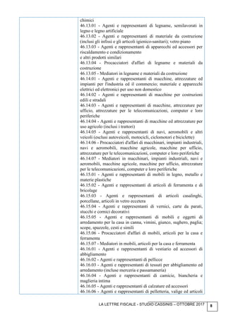 LA LETTRE FISCALE - STUDIO CASSINIS – OTTOBRE 2017 8
chimici
46.13.01 - Agenti e rappresentanti di legname, semilavorati in
legno e legno artificiale
46.13.02 - Agenti e rappresentanti di materiale da costruzione
(inclusi gli infissi e gli articoli igienico-sanitari); vetro piano
46.13.03 - Agenti e rappresentanti di apparecchi ed accessori per
riscaldamento e condizionamento
e altri prodotti similari
46.13.04 - Procacciatori d'affari di legname e materiali da
costruzione
46.13.05 - Mediatori in legname e materiali da costruzione
46.14.01 - Agenti e rappresentanti di macchine, attrezzature ed
impianti per l'industria ed il commercio; materiale e apparecchi
elettrici ed elettronici per uso non domestico
46.14.02 - Agenti e rappresentanti di macchine per costruzioni
edili e stradali
46.14.03 - Agenti e rappresentanti di macchine, attrezzature per
ufficio, attrezzature per le telecomunicazioni, computer e loro
periferiche
46.14.04 - Agenti e rappresentanti di macchine ed attrezzature per
uso agricolo (inclusi i trattori)
46.14.05 - Agenti e rappresentanti di navi, aeromobili e altri
veicoli (esclusi autoveicoli, motocicli, ciclomotori e biciclette)
46.14.06 - Procacciatori d'affari di macchinari, impianti industriali,
navi e aeromobili, macchine agricole, macchine per ufficio,
attrezzature per le telecomunicazioni, computer e loro periferiche
46.14.07 - Mediatori in macchinari, impianti industriali, navi e
aeromobili, macchine agricole, macchine per ufficio, attrezzature
per le telecomunicazioni, computer e loro periferiche
46.15.01 - Agenti e rappresentanti di mobili in legno, metallo e
materie plastiche
46.15.02 - Agenti e rappresentanti di articoli di ferramenta e di
bricolage
46.15.03 - Agenti e rappresentanti di articoli casalinghi,
porcellane, articoli in vetro eccetera
46.15.04 - Agenti e rappresentanti di vernici, carte da parati,
stucchi e cornici decorativi
46.15.05 - Agenti e rappresentanti di mobili e oggetti di
arredamento per la casa in canna, vimini, giunco, sughero, paglia;
scope, spazzole, cesti e simili
46.15.06 - Procacciatori d'affari di mobili, articoli per la casa e
ferramenta
46.15.07 - Mediatori in mobili, articoli per la casa e ferramenta
46.16.01 - Agenti e rappresentanti di vestiario ed accessori di
abbigliamento
46.16.02 - Agenti e rappresentanti di pellicce
46.16.03 - Agenti e rappresentanti di tessuti per abbigliamento ed
arredamento (incluse merceria e passamaneria)
46.16.04 - Agenti e rappresentanti di camicie, biancheria e
maglieria intima
46.16.05 - Agenti e rappresentanti di calzature ed accessori
46.16.06 - Agenti e rappresentanti di pelletteria, valige ed articoli
 