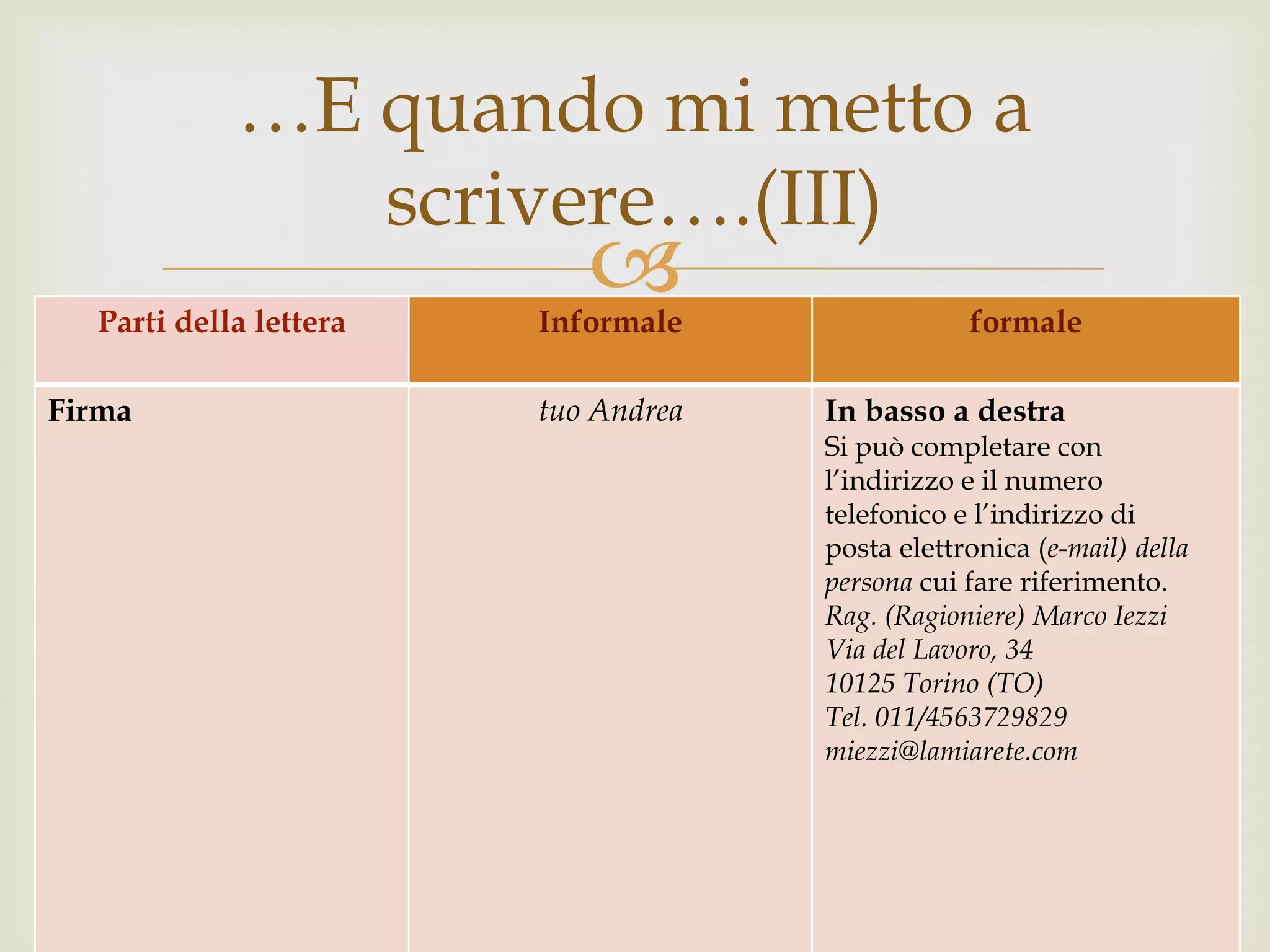Lettera come scrivere indirizzo