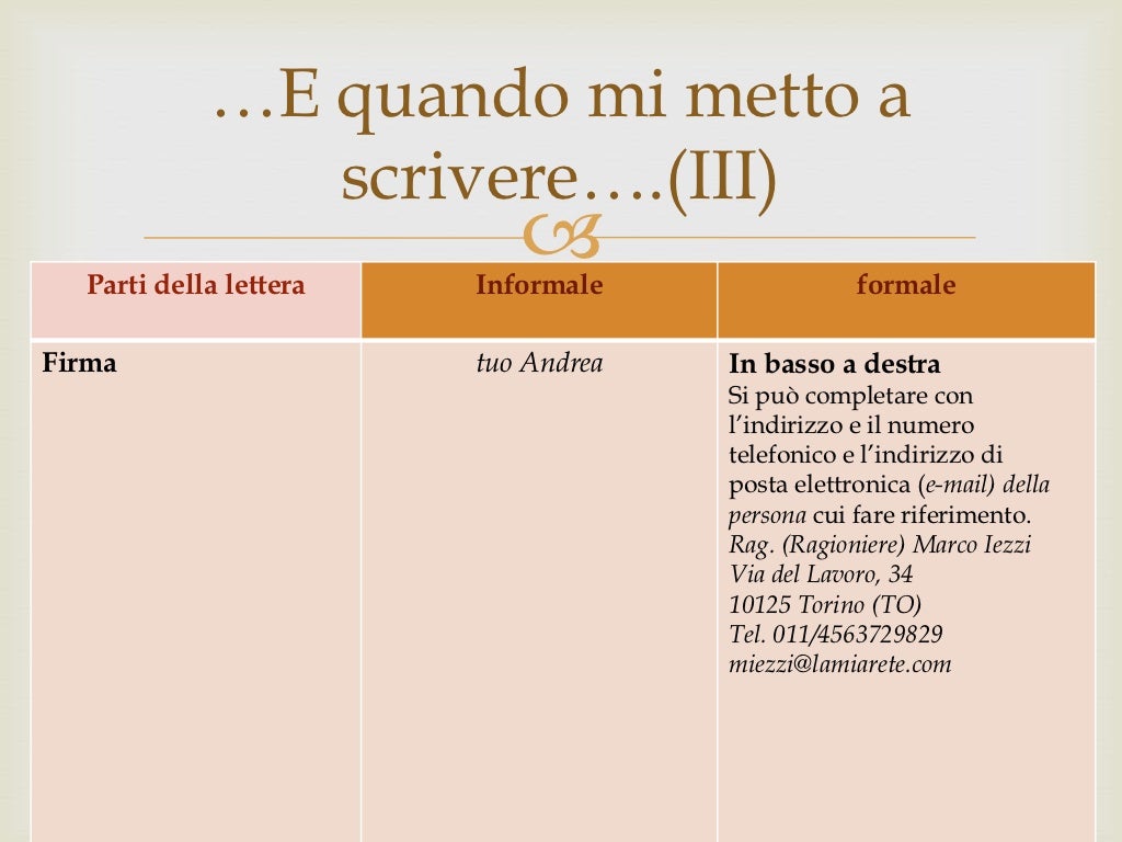 Come si scrive la data in una lettera