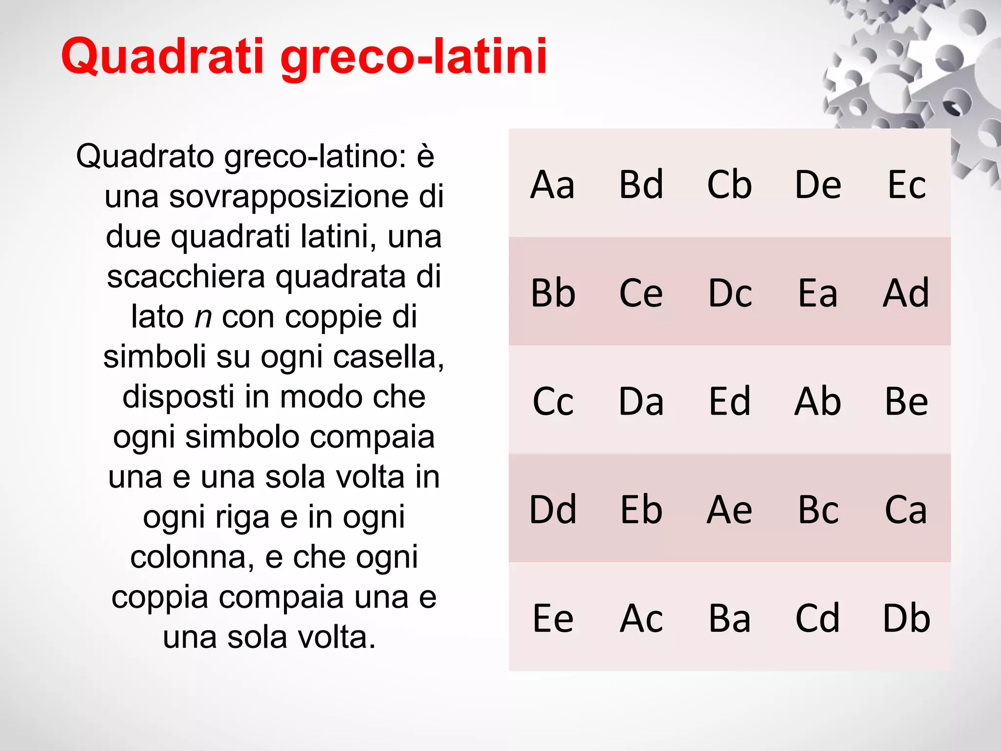 Quadrati greco-latini
Quadrato greco-latino: è
 una sovrapposizione di     Aa Bd Cb De Ec
 due quadrati latini, una
 scacchiera quadrata di
   lato n con coppie di
                            Bb Ce Dc Ea Ad
 simboli su ogni casella,
   disposti in modo che     Cc Da Ed Ab Be
  ogni simbolo compaia
 una e una sola volta in
    ogni riga e in ogni     Dd Eb Ae Bc   Ca
   colonna, e che ogni
  coppia compaia una e
      una sola volta.       Ee Ac Ba Cd Db
 