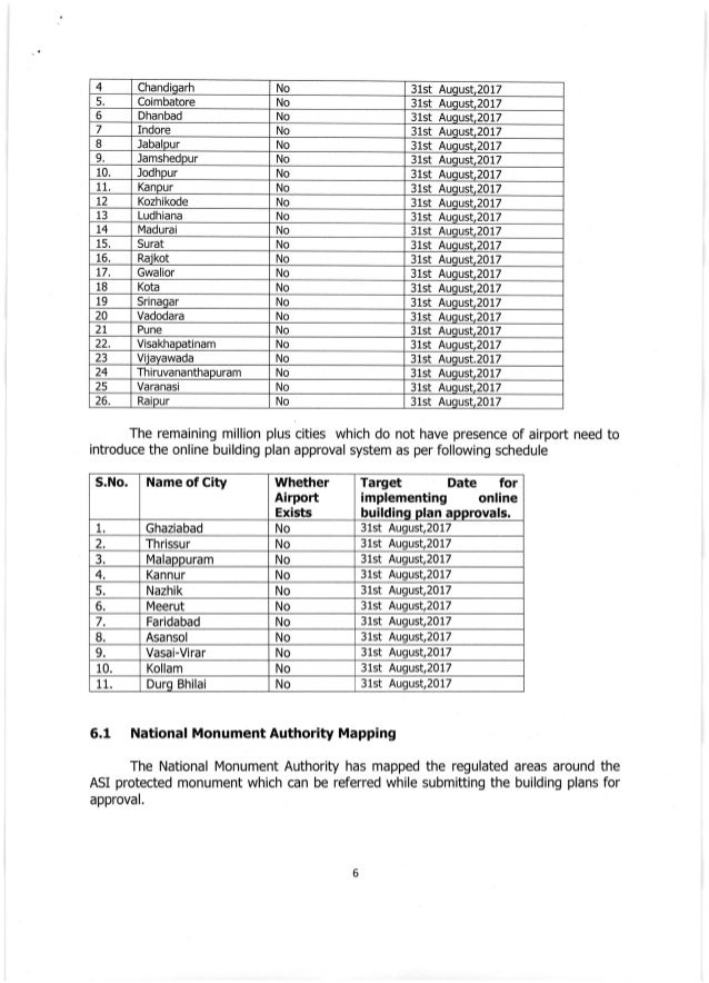 Dealing in construction permits in India online building 