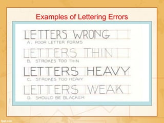 Problem Sets In Engineering Lettering Sample ENGINEERING DRAWING ( LESSON IN LETTERING) | PPTX