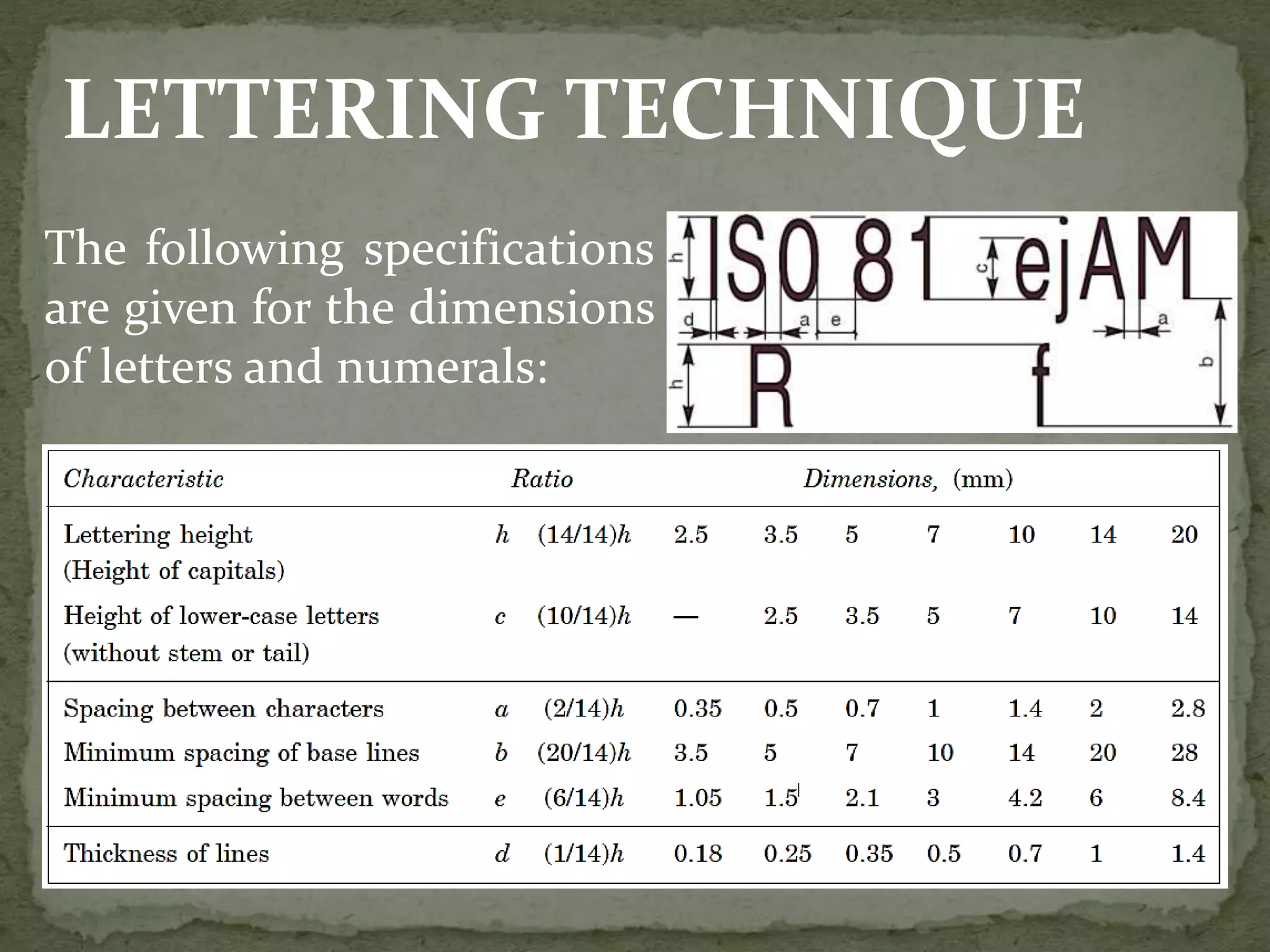 LETTERING TECHNIQUE
The following specifications
are given for the dimensions
of letters and numerals:
 