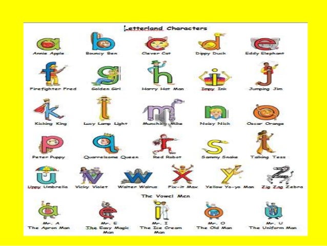 Letterland Chart