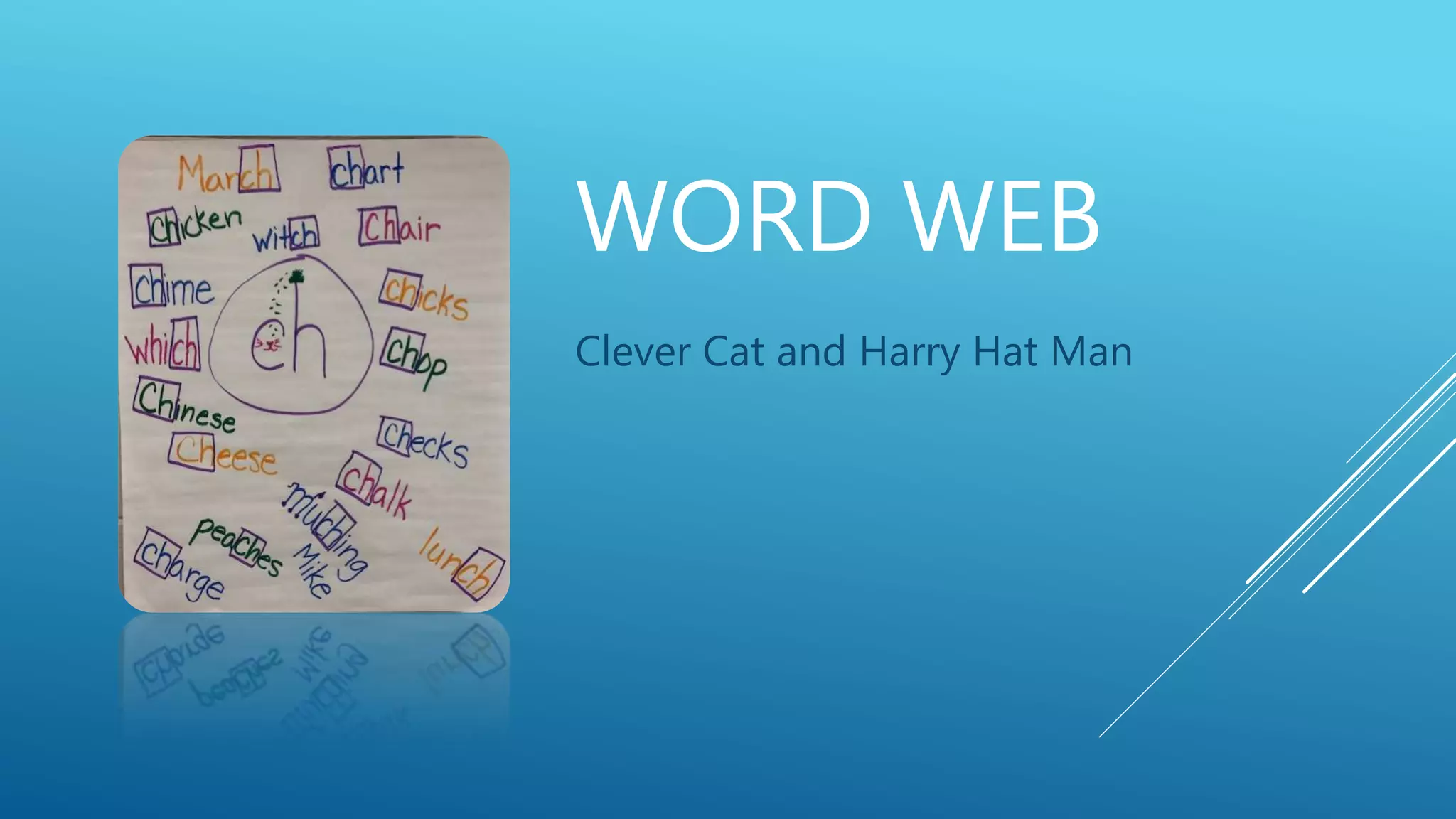 WORD WEB
Clever Cat and Harry Hat Man
