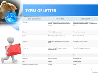 Letter,memo and e mail - copy | PPTX