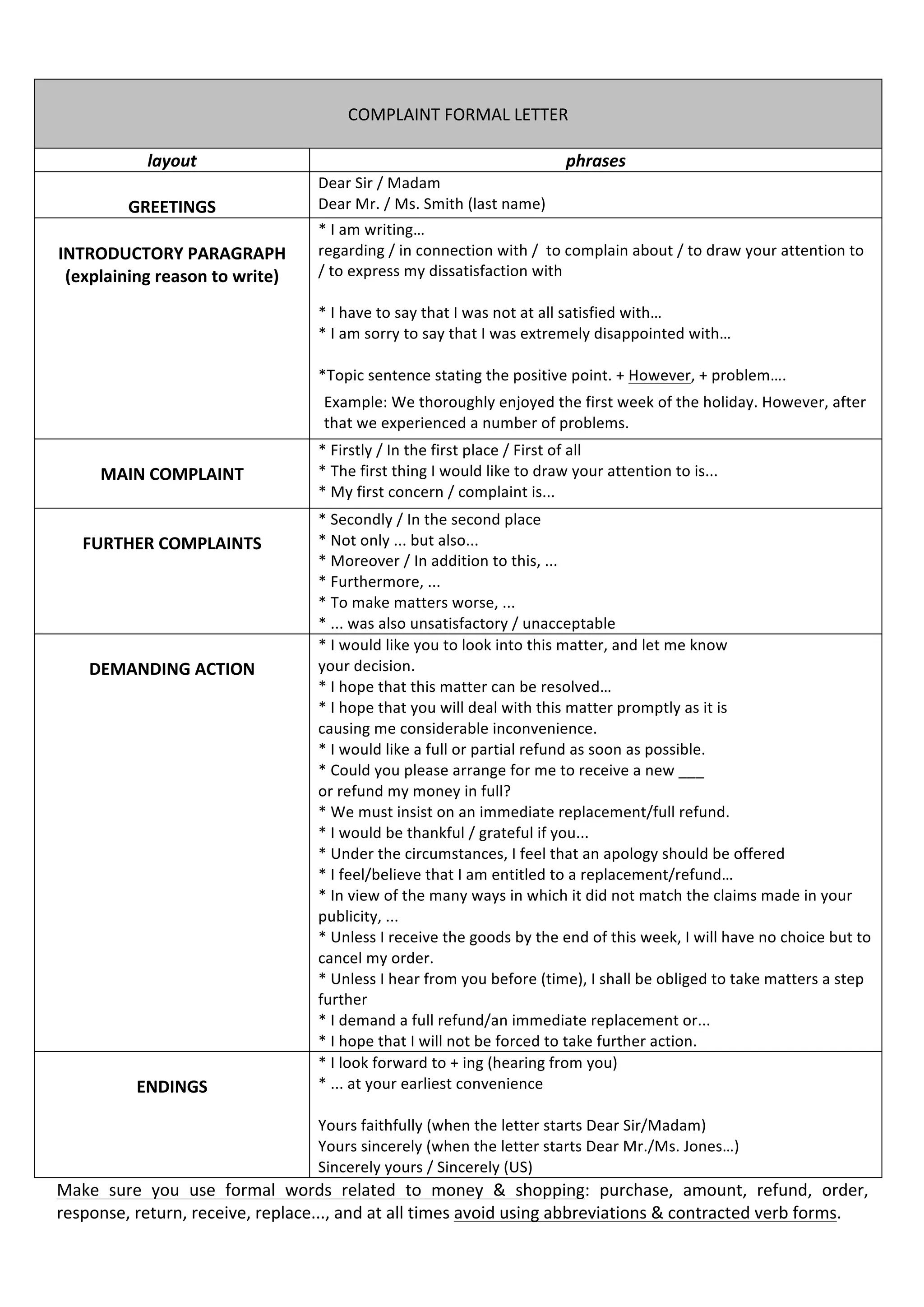 Letter of Complaint Set Phrases & Expressions.pdf