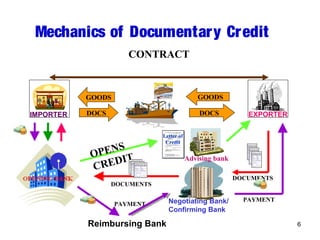 Letter of credit | PPT