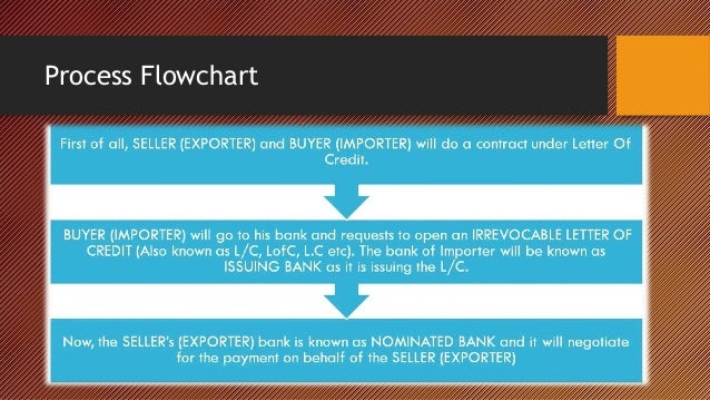 Letter Of Credit Process Flow Chart Ppt