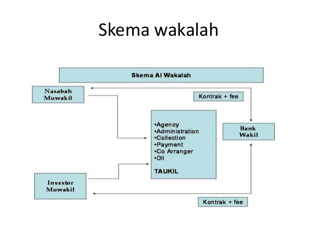 Letter of credit atau l