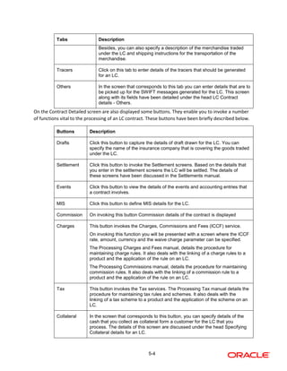 Letter_of_Credits project report analysis of LC process | PDF