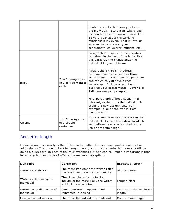 letter of recommendation overview letter of recommendation length