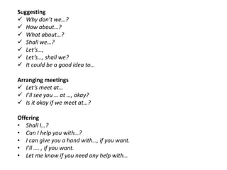 Suggesting
 Why don’t we…?
 How about…?
 What about…?
 Shall we…?
 Let’s…,
 Let’s…, shall we?
 It could be a good idea to…
Arranging meetings
 Let’s meet at…
 I’ll see you … at …, okay?
 Is it okay if we meet at…?
Offering
• Shall I…?
• Can I help you with…?
• I can give you a hand with…, if you want.
• I’ll …. , if you want.
• Let me know if you need any help with…
 