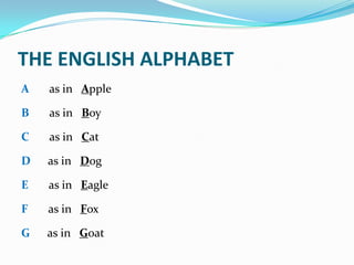 THE ENGLISH ALPHABET
A

as in Apple

B

as in Boy

C

as in Cat

D

as in Dog

E

as in Eagle

F

as in Fox

G

as in Goat

 