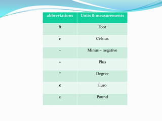 abbreviations

Units & measurements

ft

Foot

c

Celsius

-

Minus – negative

+

Plus

°

Degree

€

Euro

£

Pound

 