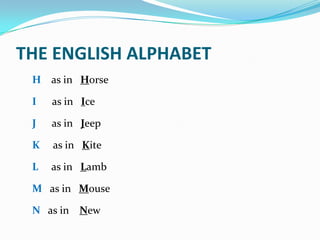 THE ENGLISH ALPHABET
H as in Horse

I

as in Ice

J

as in Jeep

K

as in Kite

L

as in Lamb

M as in Mouse

N as in New

 
