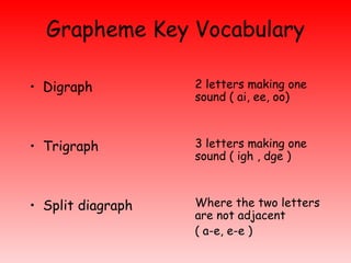 Letters And Sounds Powerpoint[1] For Parents | PPT