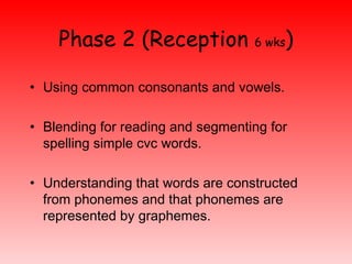 Phase 2 (Reception  6 wks ) <ul><li>Using common consonants and vowels. </li></ul><ul><li>Blending for reading and segment...